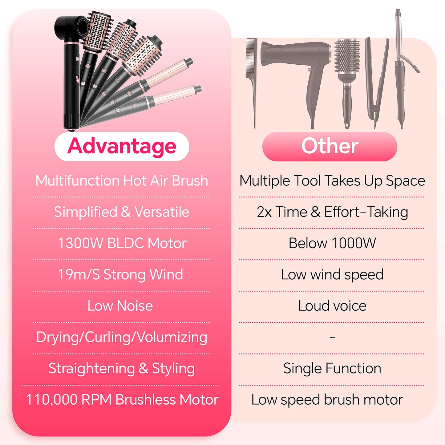 Hair Dryer Brush, Hot Air Brush with Brushless Motor, Blowout Dryer Brush 1300W,Hair Curling Iron - Image 3